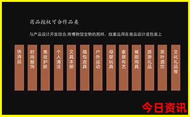北京各景点门票价格一览表