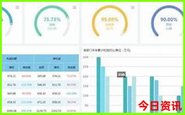 周边两日游去什么地方比较好