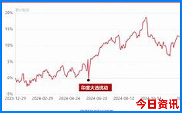 桂林阳朔旅游攻略必去景点